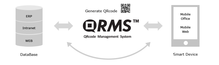 QRMS Enterprise Matrix